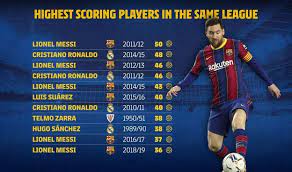 Messi's Impressive Goal-Scoring Records in a Single Season